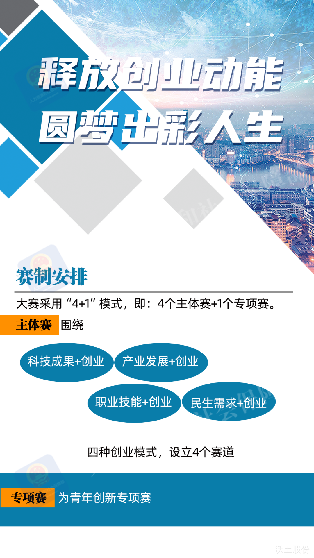 【一图了解】“创赢未来”2026创业大赛来了,等你参加! - 杭州沃土教育科技股份有限公司